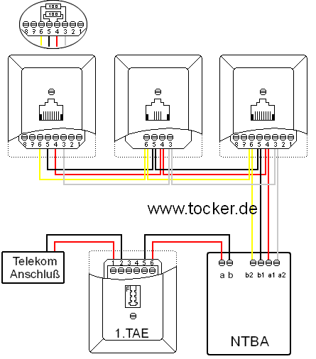 ISDN BUS Darstellung