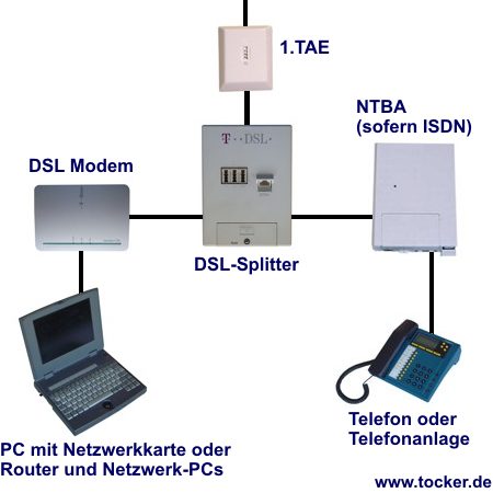 DSL Schema