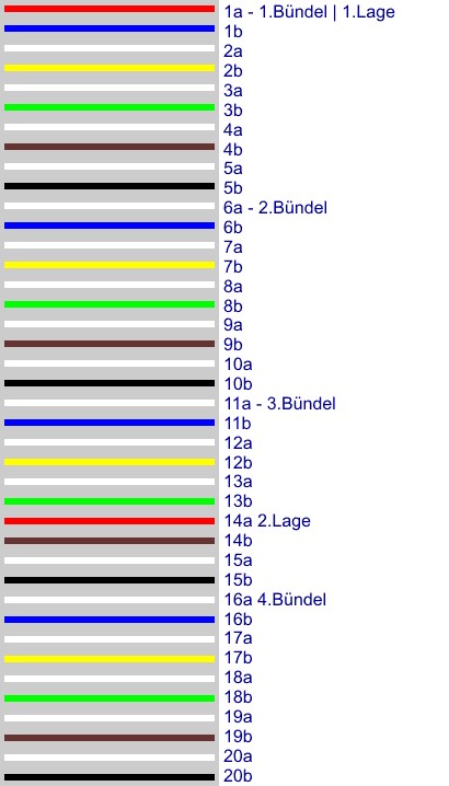 farbliche Zählweise - Telefonkabel 20x2